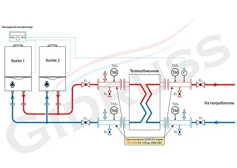 Cхема обвязки теплообменника