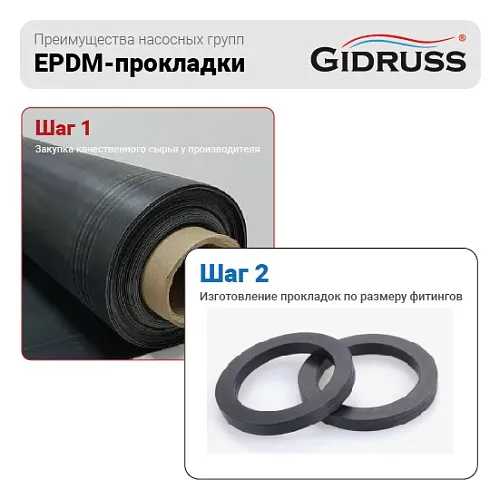 Надежные EPDM-прокладки