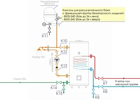 Схема обвязки бойлера ГВС в виде узла системы отопления