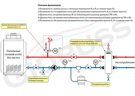 Обвязка напольного котла с гидрострелкой для много-контурных систем отопления