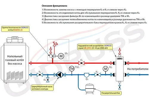 Обвязка напольного котла с гидрострелкой для много-контурных систем отопления Обвязка напольного котла с гидрострелкой для много-контурных систем отопления