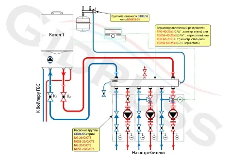 Схема отопления частного дома до 300 м² на 3 контура + бойлер ГВС