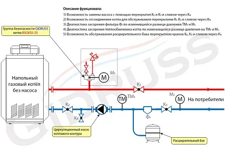 Обвязка напольного котла