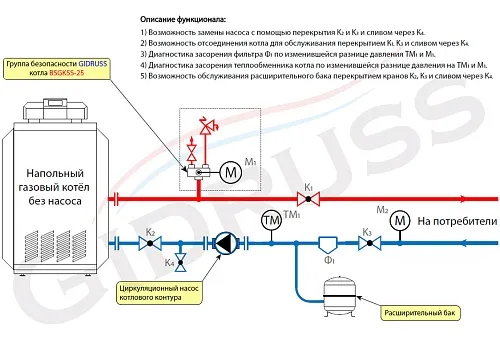 Обвязка напольного котла