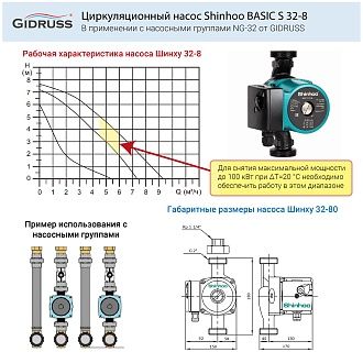Циркуляционный насос Shinhoo BASIC S 32-8
