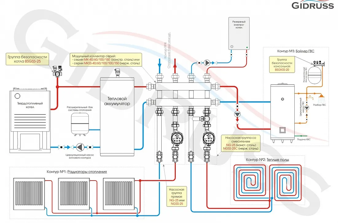 Отопление с буферной емкостью - СХЕМА