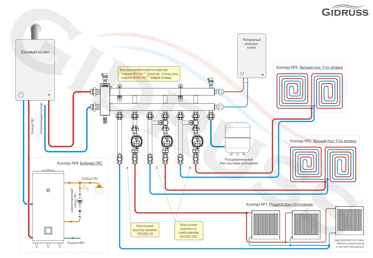Схема отопления частного дома с настенным котлом