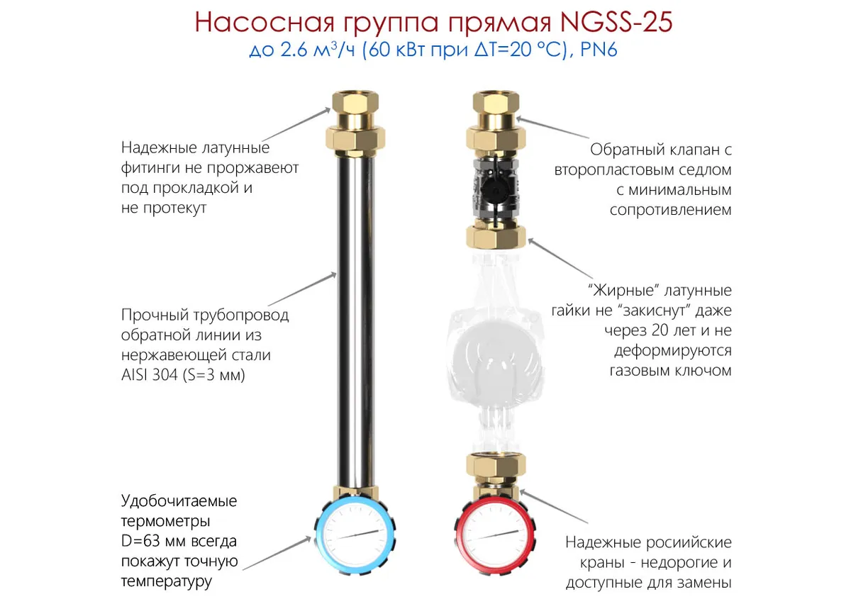 Насосная группа прямая NGSS-25 без смесителя Насосная группа прямая NGSS-25 без смесителя