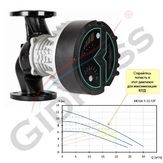 Насос частотник DN50 Shinhoo MEGA S 50-12F