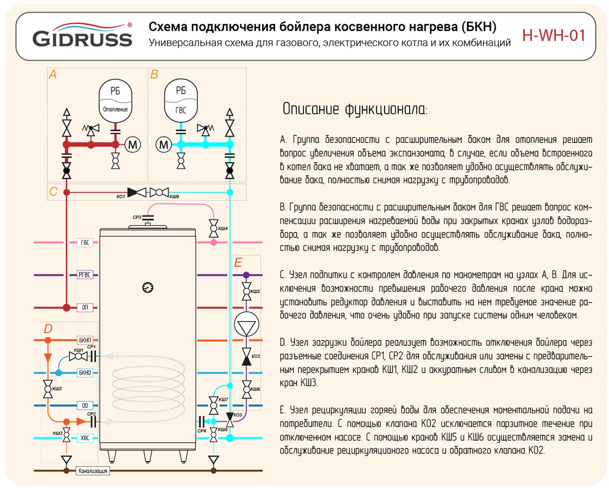 Схема подключения бойлера косвенного нагрева: универсальная обвязка H-WH-01