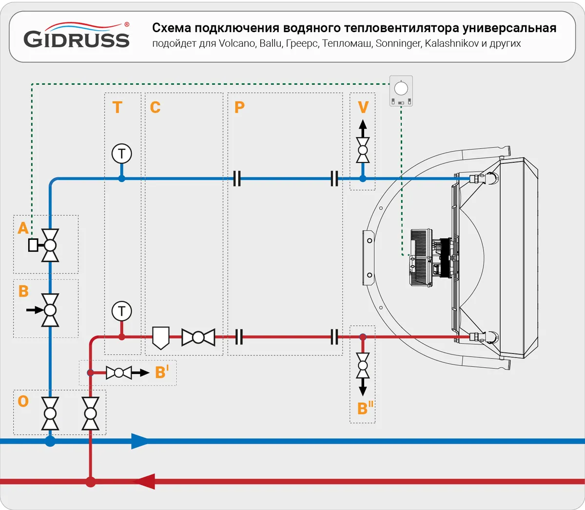 Схема подключения водяного тепловентилятора