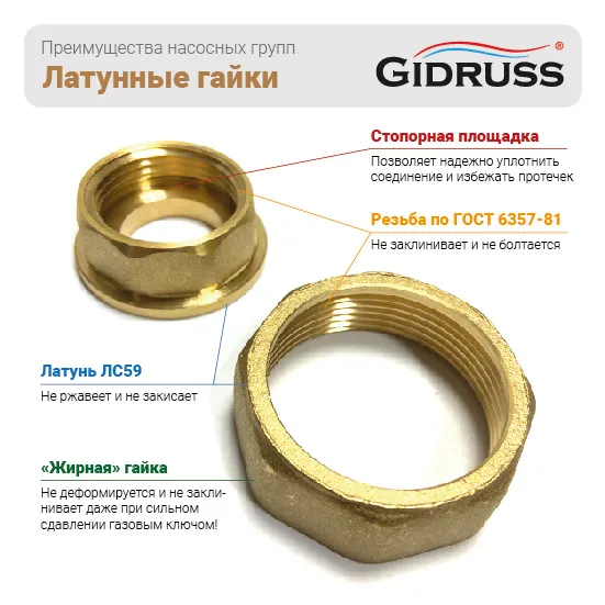 Прочные латунные гайки от Gidruss