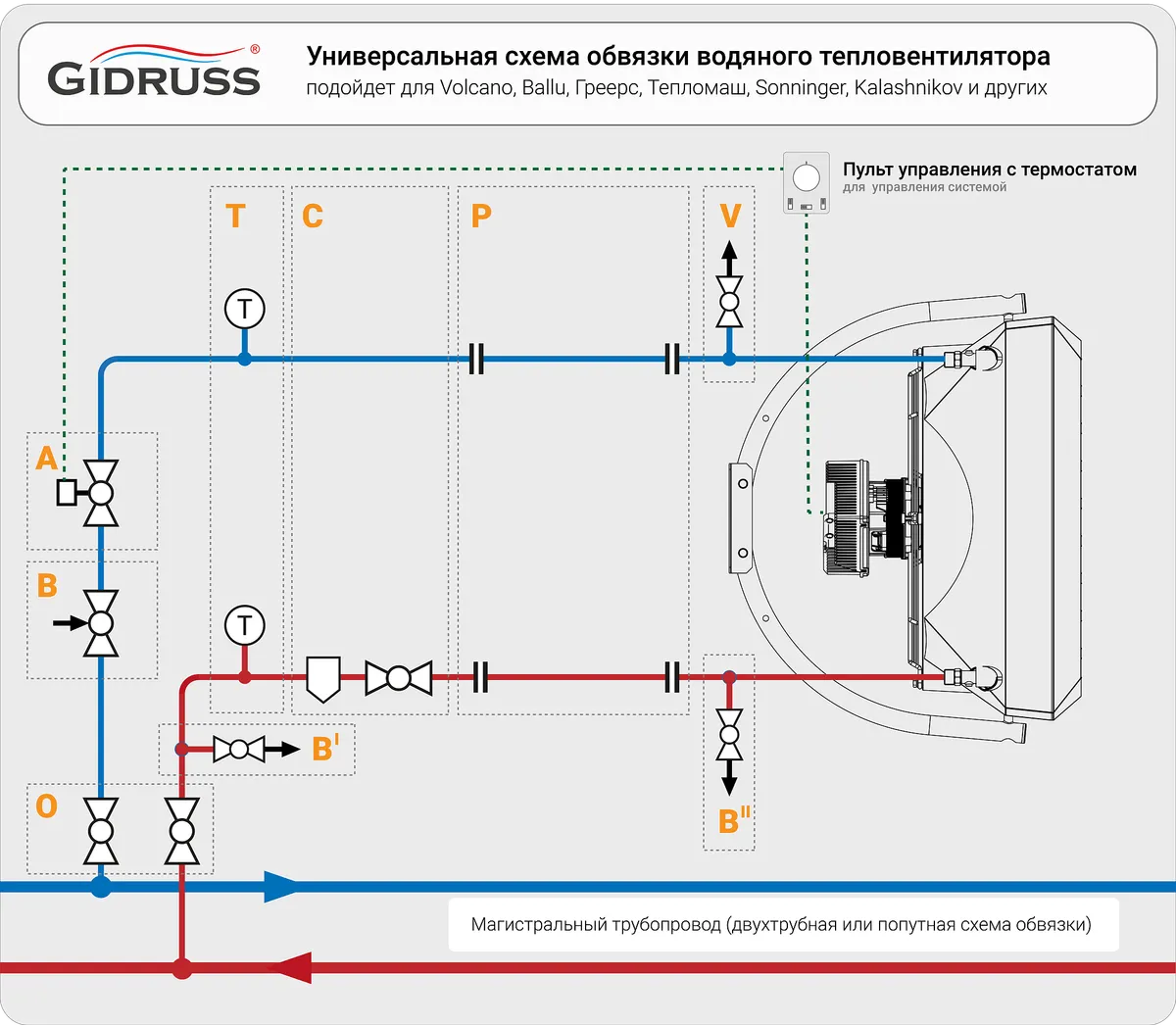 Универсальная схема обвязки водяного тепловентилятора