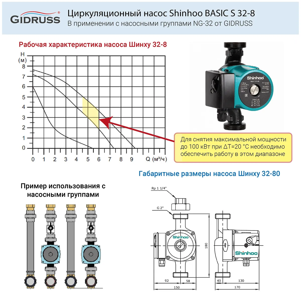Циркуляционный насос Shinhoo BASIC S 32-8