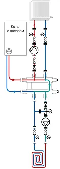  Узел можно разместить рядом с котлом с вертикальной подводкой контуров или горизонтально под ним с боковым подключением потребителей.